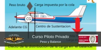 Peso y Balance 